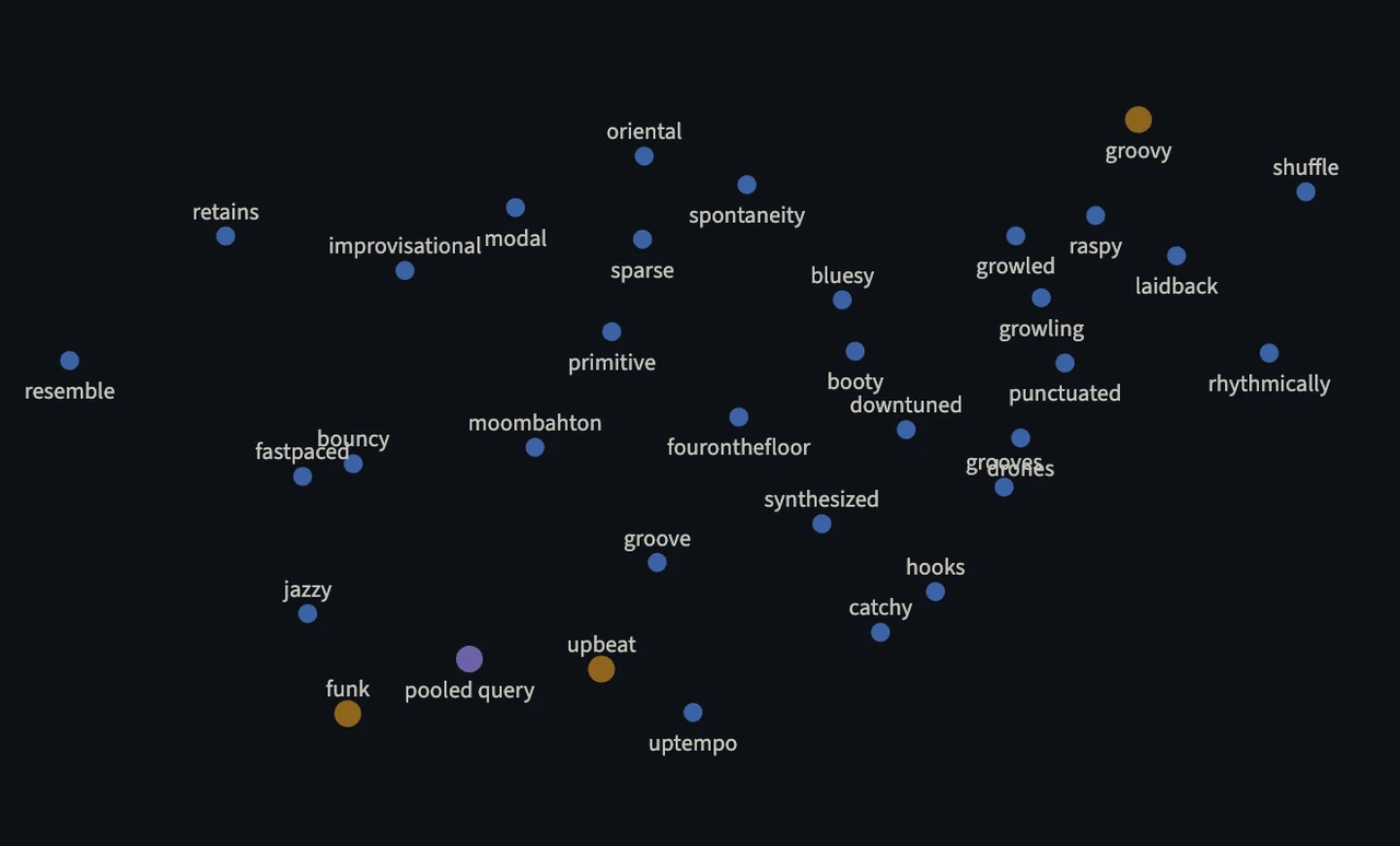 Genre Vector Explorer neighborhood map showing related genre and mood terms as labeled points in a semantic space.